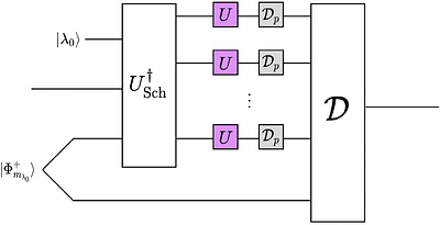 Scaling-optimal purification of noisy qubit unitary channels