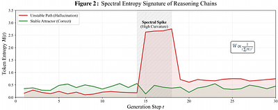 Reasoning as Attractor Dynamics: Latent Memory Retrieval via Gibbs-Weighted Energy Minimization