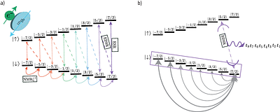 Fusion for High-Dimensional Linear Optical Quantum Computing with
  Improved Success Probability