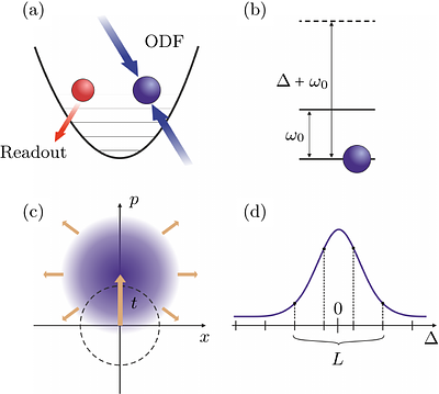 Line search by quantum logic spectroscopy enhanced with squeezing and
  statistical tests