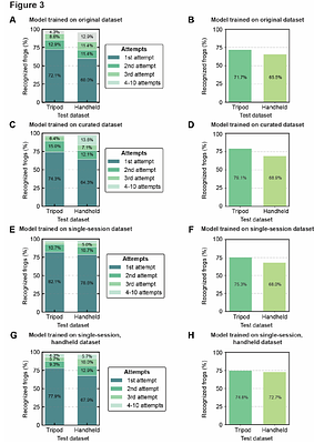 XIBBIT: A biometric recognition tool for efficient Xenopus laevis identification and colony management