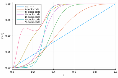 High-threshold magic state distillation with quantum quadratic residue codes