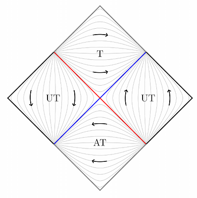 Asymptotic Throat: The Geometric Inevitability of Regular Black Holes