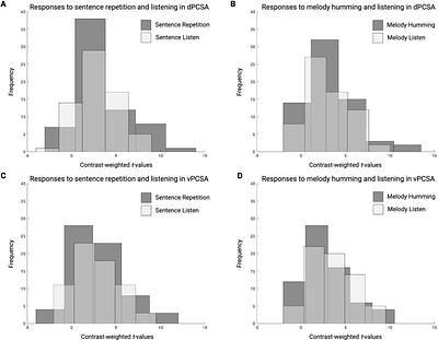 Causal Lesion Evidence for Two Motor Speech Coordination Networks in the Brain