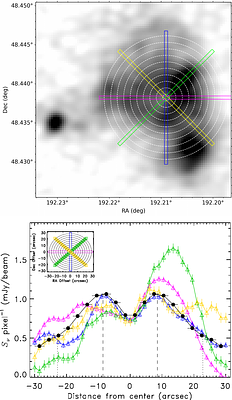 A Compact Radio Ring with a Diffuse Envelope in LOFAR: Odd Radio Circle or Distinct Phenomenon?