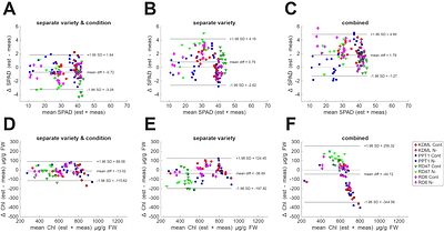 Image-based leaf SPAD value and chlorophyll measurement using a mobile phone: enabling accessible and sustainable crop management