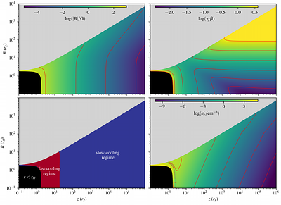 A model for the image structure and spectral energy distribution of relativistic jets