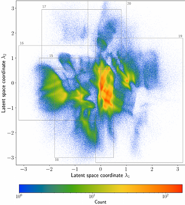 Learning novel representations of variable sources from multi-modal
  $\textit{Gaia}$ data via autoencoders