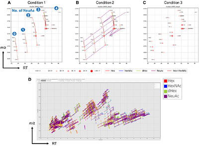 GRable version 1.0: A software tool for site-specific glycoform analysis using the improved Glyco-RIDGE method with parallel clustering and MS2 information