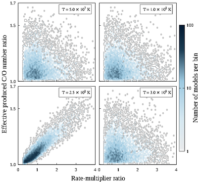Temperature-resolved sensitivities of $^{56}{\rm Ni}$ production to helium-burning reactions in pair-instability supernovae