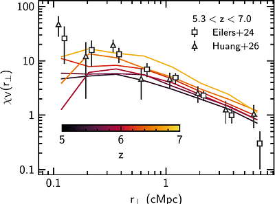 The impact of source and survey modelling on the connection between [O III] emitters and Ly $α$ forest transmission at z ~ 6