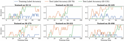 How Far Can Unsupervised RLVR Scale LLM Training?