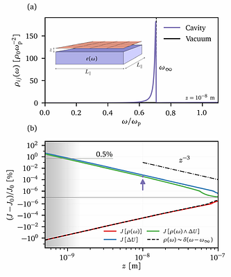 Cavity Control of Strongly Correlated Electrons Beyond Resonant Coupling