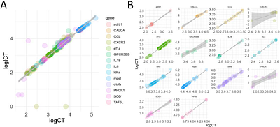 LAMPrey: a standardised method for analysing quantitative LAMP (qLAMP) and qPCR reactions using the inflection cycle threshold iCt