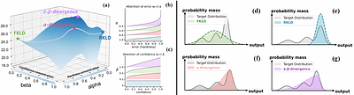 ABKD: Pursuing a Proper Allocation of the Probability Mass in Knowledge
  Distillation via $α$-$β$-Divergence