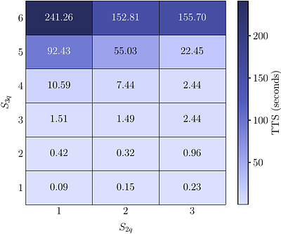 Runtime Quantum Advantage with Digital Quantum Optimization