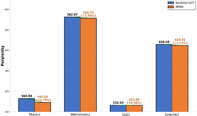 From Phenomenological Fitting to Endogenous Deduction: A Paradigm Leap via Meta-Principle Physics Architecture