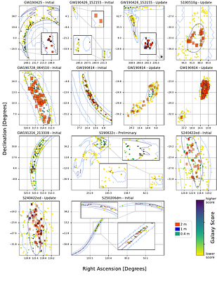 Las Cumbres Observatory Gravitational-Wave Follow-up in O3 and O4: Strengths and Weaknesses of a Rapid Response Galaxy Targeted Strategy
