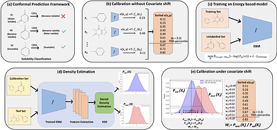 Conformal Drug Property Prediction with Density Estimation under
  Covariate Shift