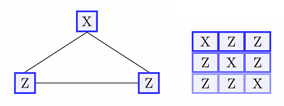 A Game-Theoretic Quantum Algorithm for Solving Magic Squares