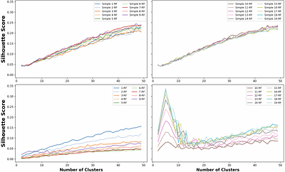 Simple k-RF Metrics for Comparison of Labeled DAGs