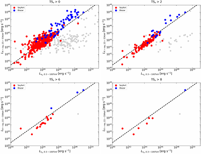 On the Apparent Correlation between X-ray and Neutrino Luminosities of Active Galactic Nuclei