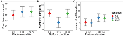 Continuous foraging behavior shapes patch-leaving decisions in pigeons: A 3D tracking study