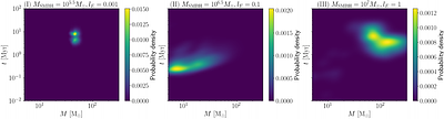 Recoil-regulated extreme mass-ratio inspirals in AGN disks