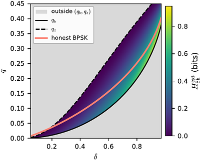 Squeezed-state semi-device-independent quantum randomness generation