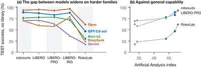 SEAR: Self-Evolving Agentic Robotics