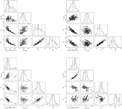 Dynamical Modeling of the Broad-Line Region with High-Mass Active Galactic Nuclei and Constraints on the Virial Factor