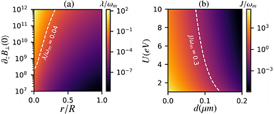 Squeezed Phonon Lasing via Floquet-Controlled Solid-State Defects