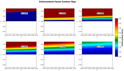 Primordial Black Hole Formation in Rastall Gravity: Shifted Collapse Threshold and Exponential Abundance Sensitivity