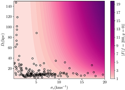 Probing globular clusters parameters through gravitational wave lensing with stellar-mass black hole binaries