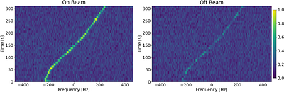 A search for narrowband technosignatures from LTT 3780 with the Allen Telescope Array and the Karl G. Jansky Very Large Array