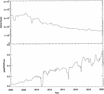 SETI@home: Data Acquisition and Front-End Processing