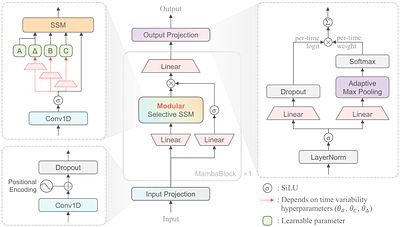 MambaSL: Exploring Single-Layer Mamba for Time Series Classification