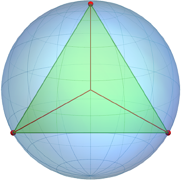 The most discriminable quantum states in the multicopy regime