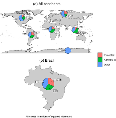 Biodiversity monitoring in agricultural landscapes: Why it matters