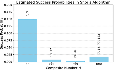 HyQBench: A Benchmark Suite for Hybrid CV-DV Quantum Computing