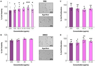 Adaptive Resilience: Agarikon Mycelium Modulates Immune Responses and Provides Oxidative Stress Buffering in Human Immune Cells