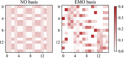 Entanglement-minimized orbitals enable faster quantum simulation of
  molecules