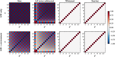 The Heavy Tailed Non-Gaussianity of the Supermassive Black Hole Gravitational Wave Background