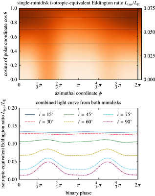 Radiative magnetohydrodynamics simulation of minidisks in equal-mass
  massive black hole binaries
