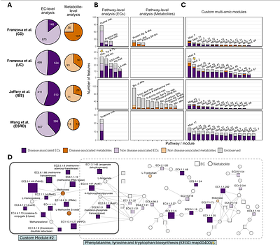 MAAMOUL: Metabolic network-based discovery of microbiome-metabolome shifts in disease