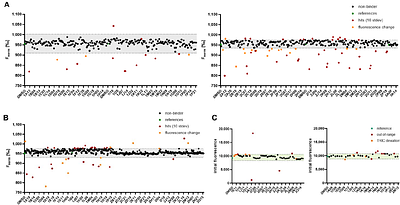 TREM2 Hit Discovery Using TRIC Technology: A Proof-of-Concept High-Throughput Screening Approach