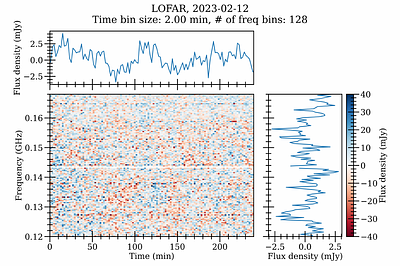 The magnetic field strength of a methane dwarf measured from its radio spectral cutoff