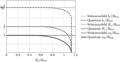 Quasinormal modes for coherent quantum black holes