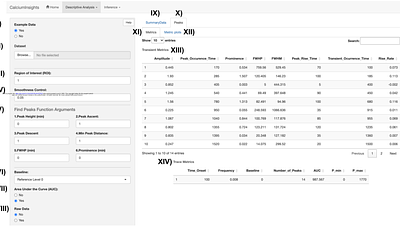 CalciumInsights: An Open-Source, Tissue-Agnostic Graphical Interface for High-Quality Analysis of Calcium Signals