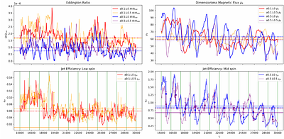 On the observational distinguishability of the Kerr and Kerr-Hayward metrics to EHT